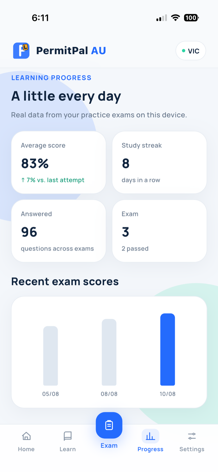 Study progress tracking
