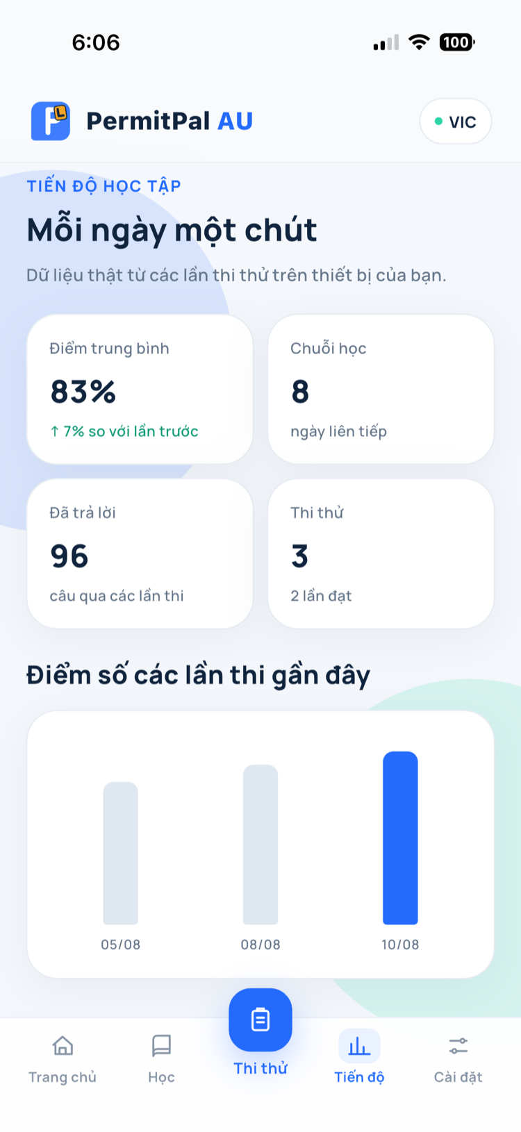 Theo dõi tiến độ học tập